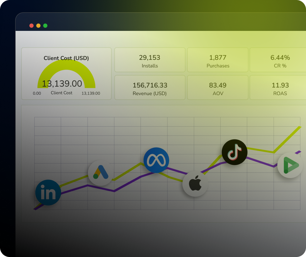 RankMyADS — performance dashboard