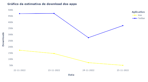estimativa de downloads