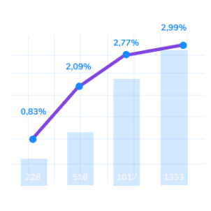 Data on the strategy implemented by RankMyApp with media management for a Finance App