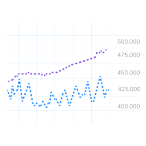 Data on the strategy implemented by RankMyApp to improve user retention with retargeting for an Investment App