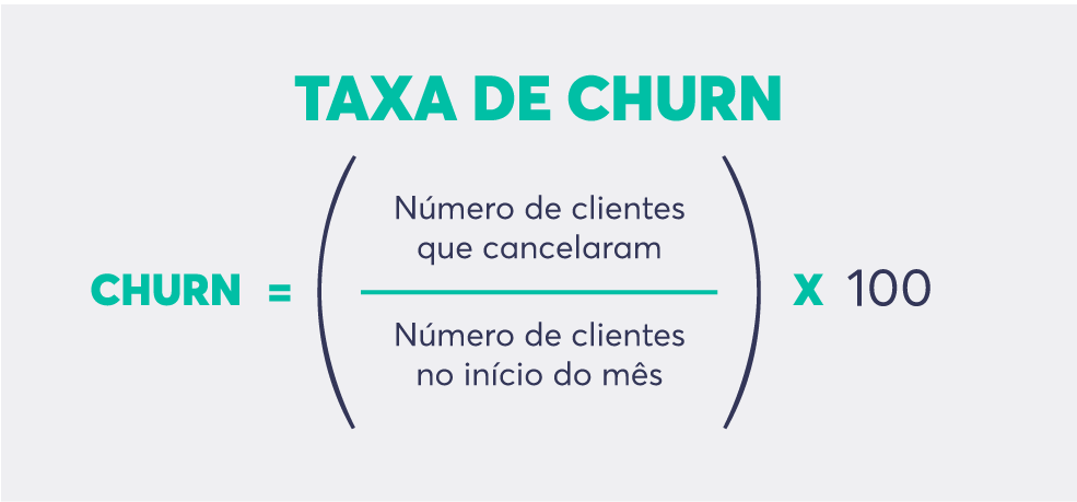 churn rate, taxa de churn, reduzir o churn, retenção de usuários