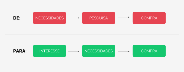 retail media, jornada de compra, campanhas de mídia, mídia de varejo