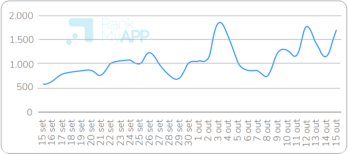 Remarketing de Facebook e Google 