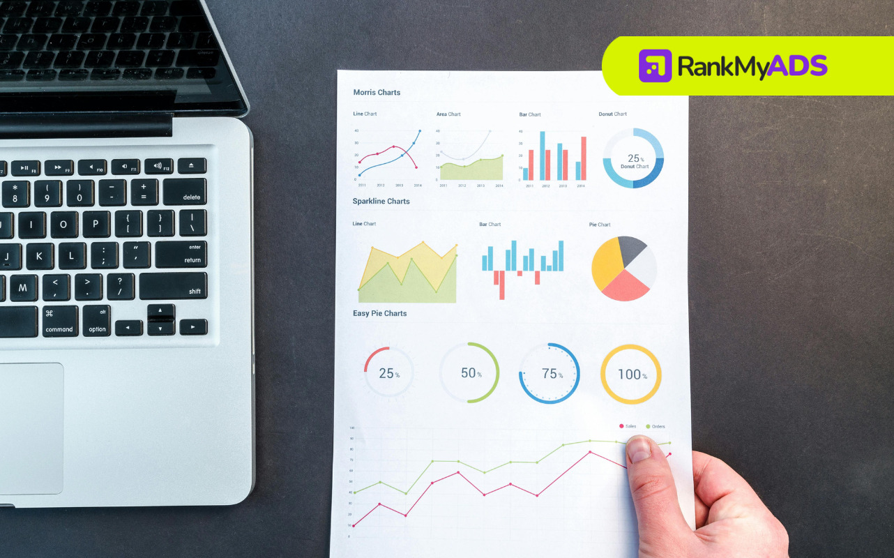 Relatório de KPIs