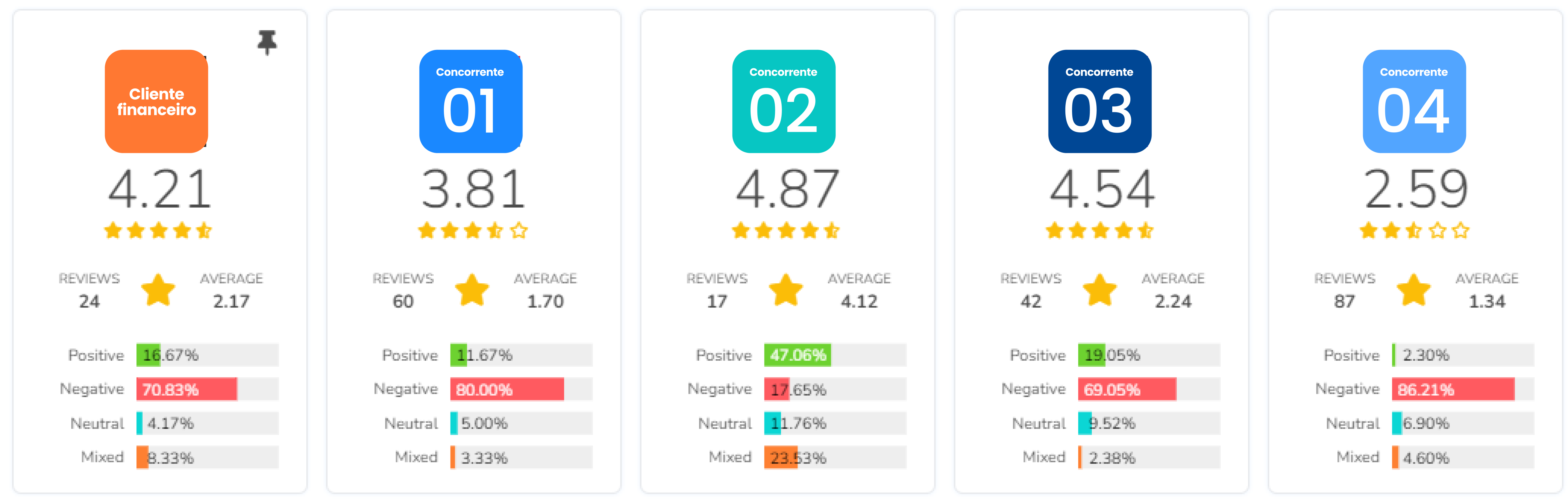 comparativo de concorrência app de finanças