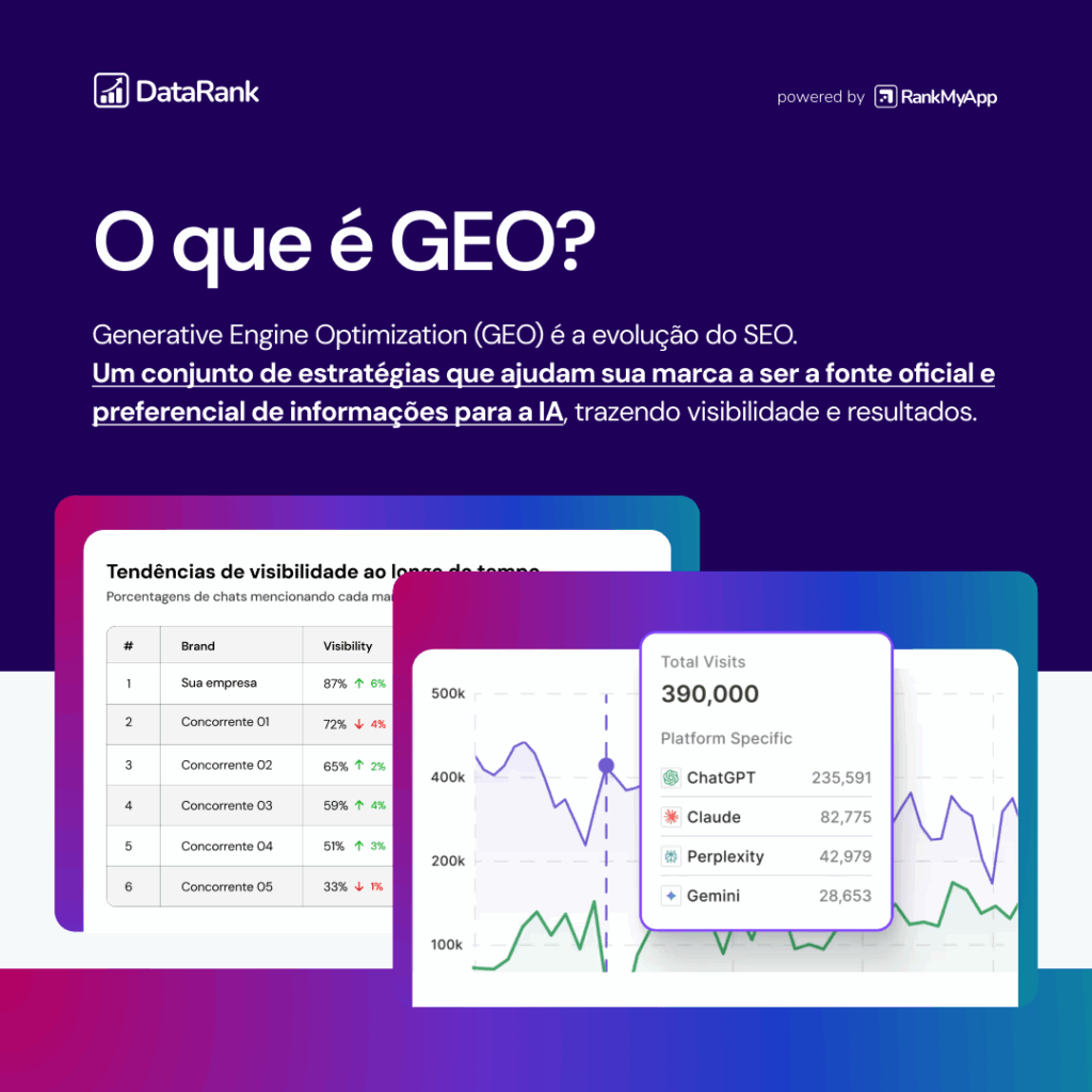 o que é Generative Engine Optimization (GEO)